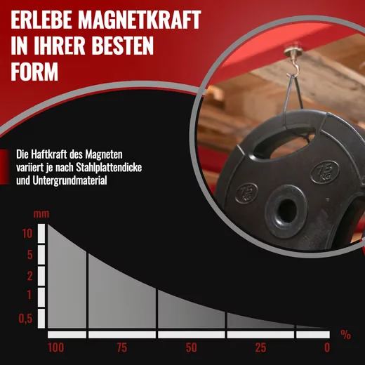 POPPSTAR Magnethalter starke Magnethaken für Küche und Büro