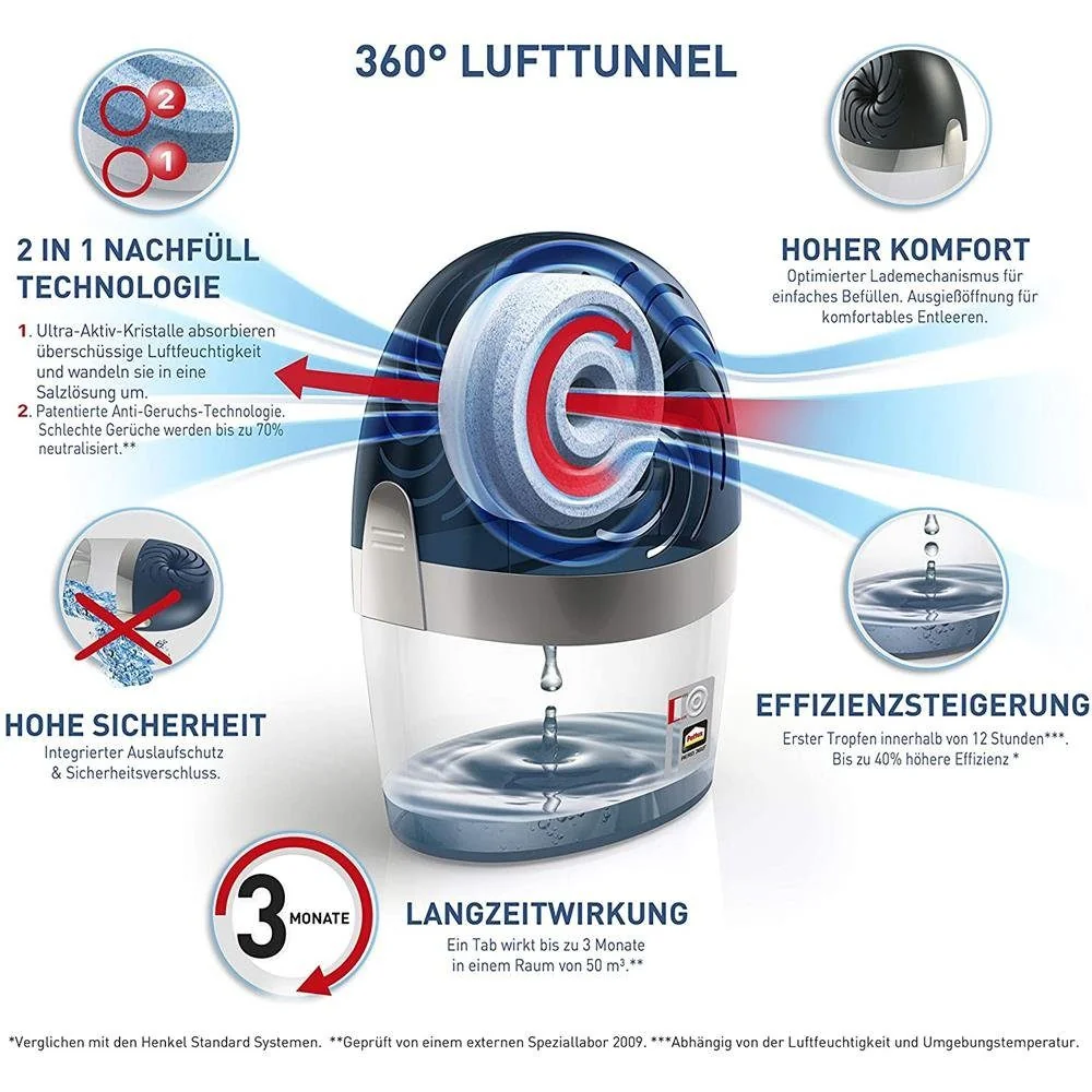 PATTEX Stop Feuchtigkeit Aero 360 Luftentfeuchter Gerät